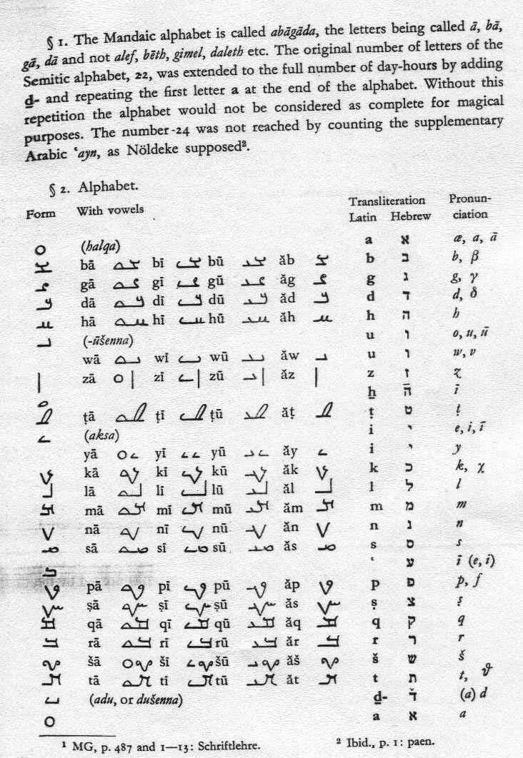 syllables in Mandaic.