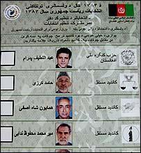 2004 Afghani