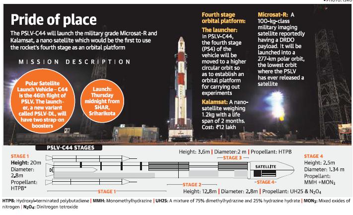 PSLVC44 will be launched around 11.30 p.m. from the older First Launch Pad at the Satish Dhawan Space Centre, Sriharikota in Andhra Pradesh.