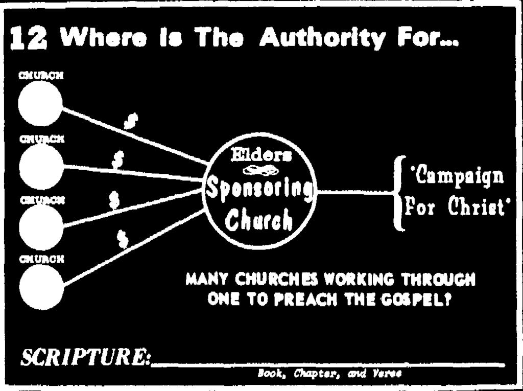 Thus in the following chart we can see the problem. Thus we can clearly see that such "Sponsoring Church Plans" as The Herald of Truth, World Radio, etc.