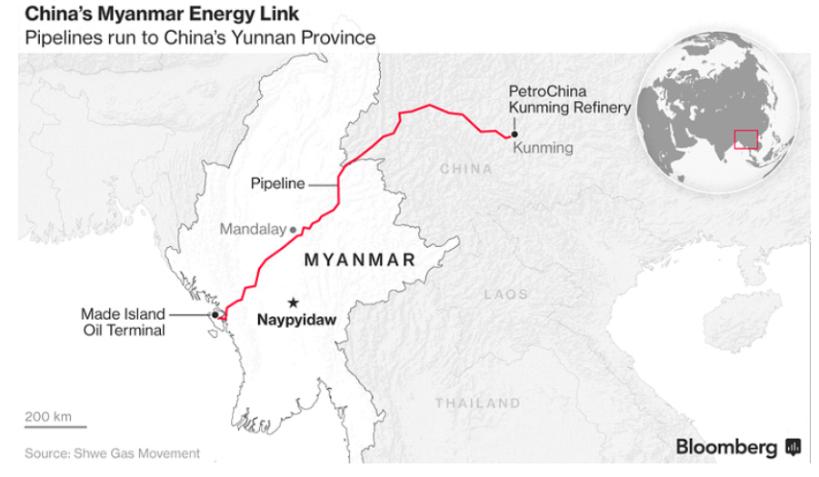 Rakhine state) - Allows for easy transportation of oil from Middle East to South-West provinces which are economically less developed (Sichuan and Yunnan)