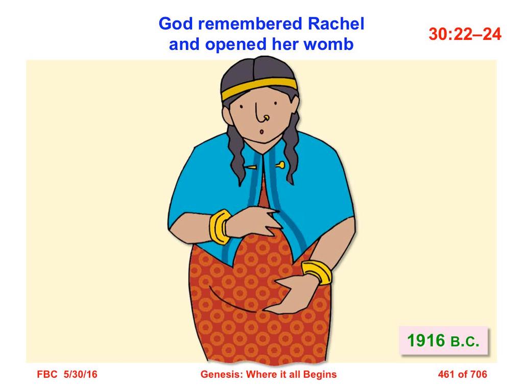 22 Then God remembered Rachel, and God gave heed to her and opened her womb. 23 So she conceived and bore a son and said, God has taken away my reproach.
