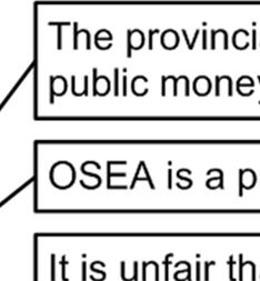 Ontario families. One problem posed by this example is that of trying to disentangle these two arguments.