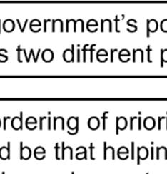 Implicit Premise: The government s policy shows two different priorities.