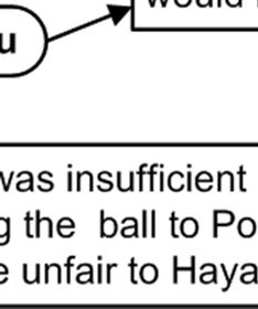 On the other hand, the assumption that Popov would have dropped the ball was not supported by the facts either.