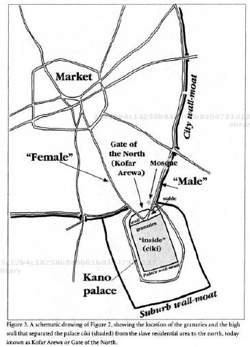 Harem and Grain Market Diagram Represents