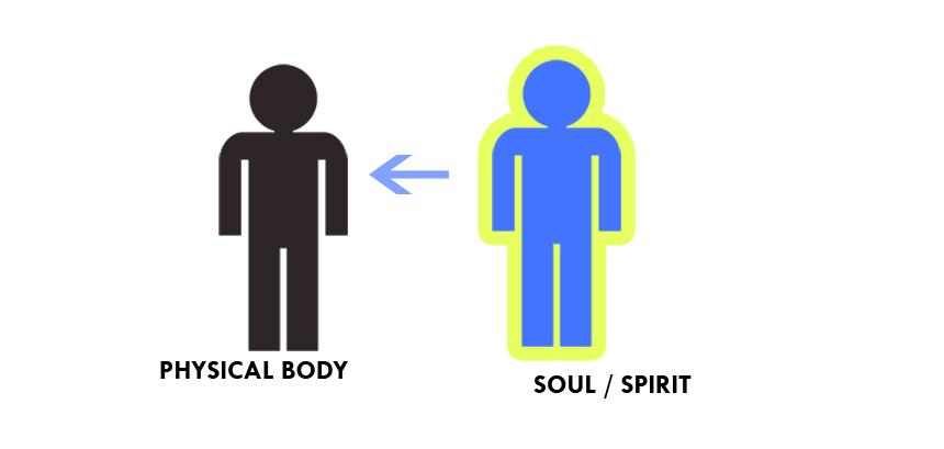 without the Body that s why our life is our Soul/Spirit.