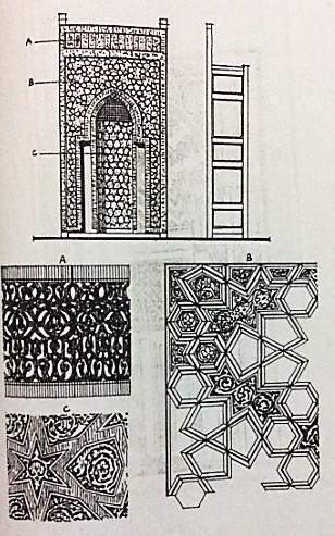 The wooden Mihrabs are either fixed in Qibla Wall like the صقي ;) (Sisilia= wooden Mihrab that covers the