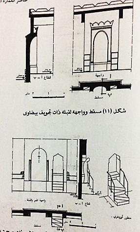 In some mosques there might be several Mihrabs within the Qibla Wall, some explained this as an emphasis of Qibla direction; others explained this as each Mihrab is dedicated to one of the well-known