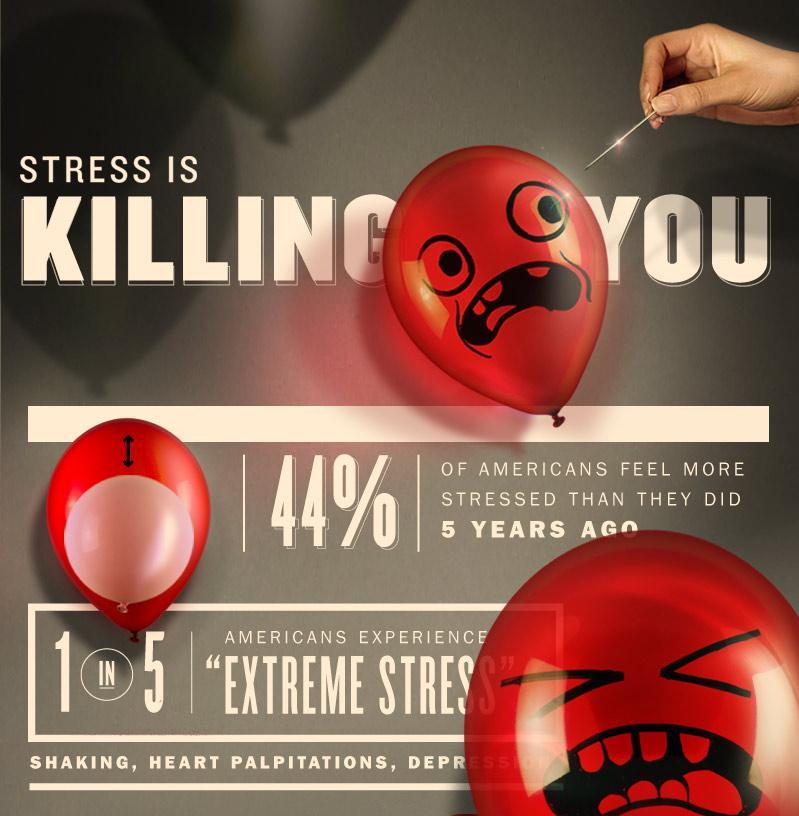 Stress causes Strokes Stress shrings the brain