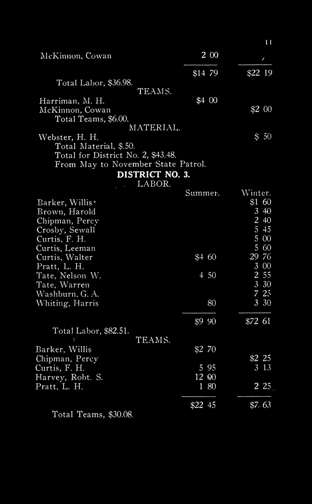 H. Tate, Nelson W. Tate, Warren Washburn. G. A. Whiting", Harris * DISTRICT NO. 3.. LABOR. Summer. $4 60 4 50 80 Winter.