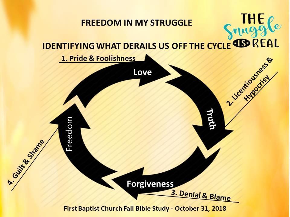 OUR RETURN TO FREEDOM THROUGH GOD S REDEMPTION Which is: a) To be free from what distresses or harms us b) To be free from captivity by payment of ransom c) To extricate from or help to overcome