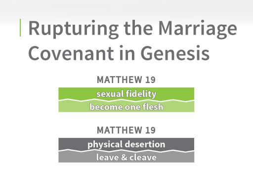 The question that comes to many people s minds today is whether or not there are any other such situations in which God could countenance divorce, perhaps as the lesser of two evils.