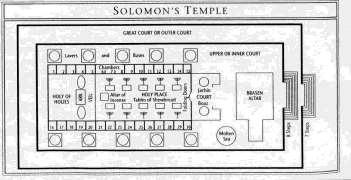 The Temple Legend Tells Us At the close of the Sentient Soul Age (~950 BC) As Noah s Ark was the dimensions of PACA man, so was Solomon Temple the archetype of mankind s future form Yahweh is the God