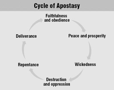 They fell into a repeating cycle of apostasy and repentance.