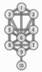 The Tree of Life in Kabbalah The Tree of Life and the Human Energy Pattern Joey has found what he considers to be the human soul level of the Tree of Life in a pattern of energies around every human