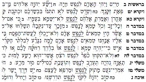 35 40 45 50 Reading back in Parashat Naso (נשא) from Bamidbar / Numbers 5:1-3, we find the same Hebrew phrase.