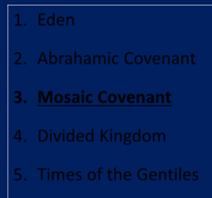 1. Kingdom Throughout the Bible 1. Eden 2. Abrahamic Covenant 3. Mosaic Covenant 4. Divided Kingdom 5. Times of the Gentiles 6. Old Testament Prophets 7. Post exile 8. Offer of the King / Kingdom 9.