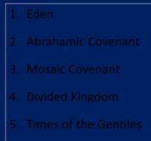 Divided Kingdom 5. Times of the Gentiles 6. Old Testament Prophets 7. Post exile 8. Offer of the King / Kingdom 9. Rejection of the Offer 10. Interim Age 1.