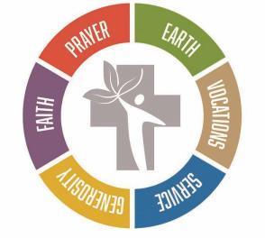 The weekend of November 3-4, 2018, is part four of our series which seeks to bring greater understanding and awareness to six Themes of Stewardship: Prayer, Service, Faith, Vocations, Generosity, and