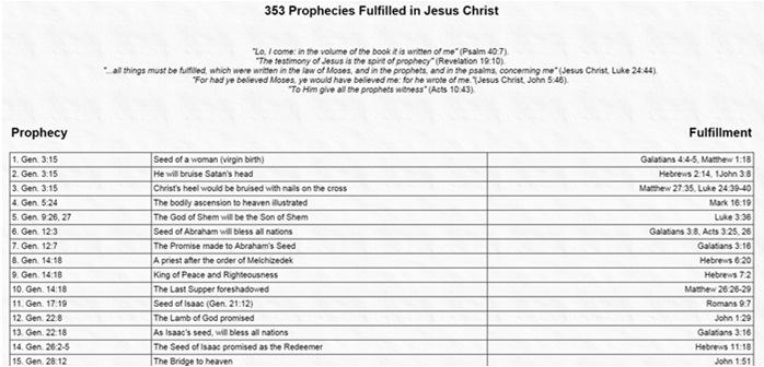What is the Holy Bible? http://www.accordingtothescriptures.org/prophecy/353prophecies.