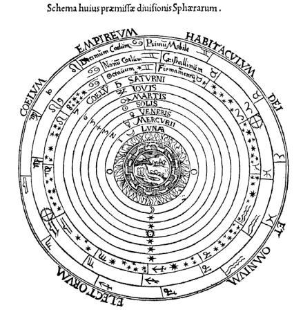 Renaissance Naturalism Renaissance naturalism - a perspective including both religion and modern science, accompanied by the concept of natural magic Explained the world without referencing