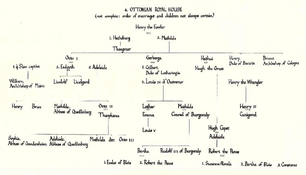 Ottonian Imperial Family