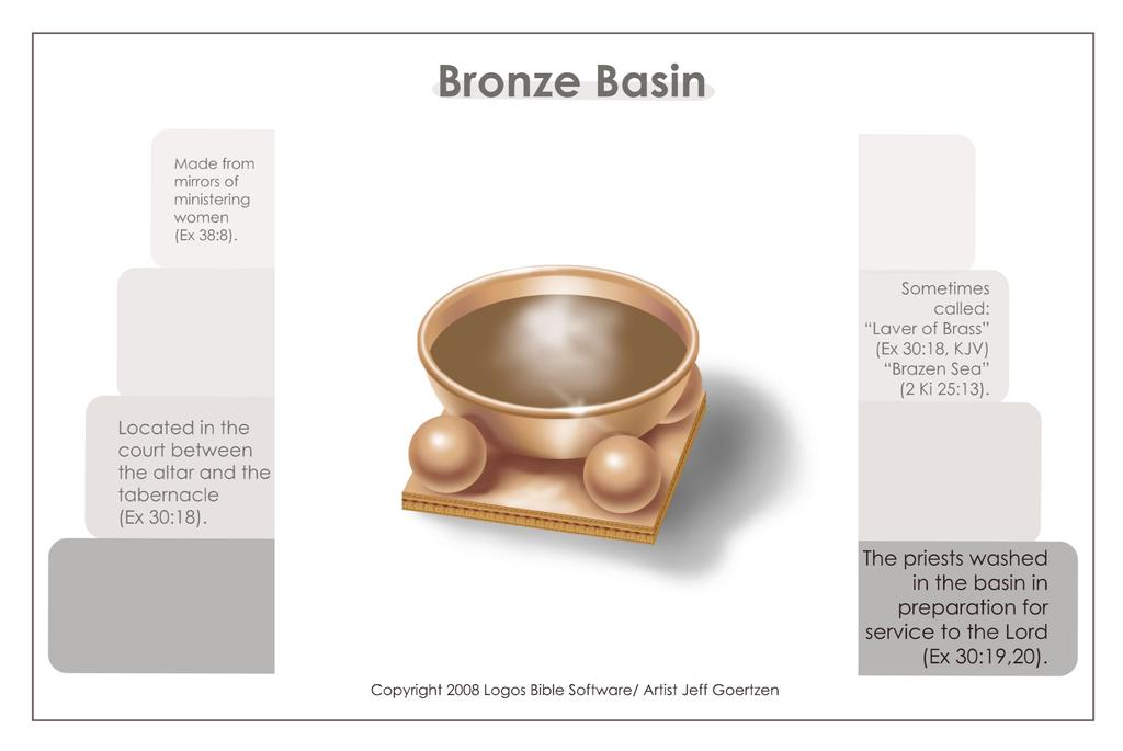 Day 3 Read EXODUS 30:17-21 These five verses talk about the Bronze Laver... 1. What materials were used to make it? 2. Where was it to be placed? 3. We have read in 29:4 that the priests were washed at their consecration.