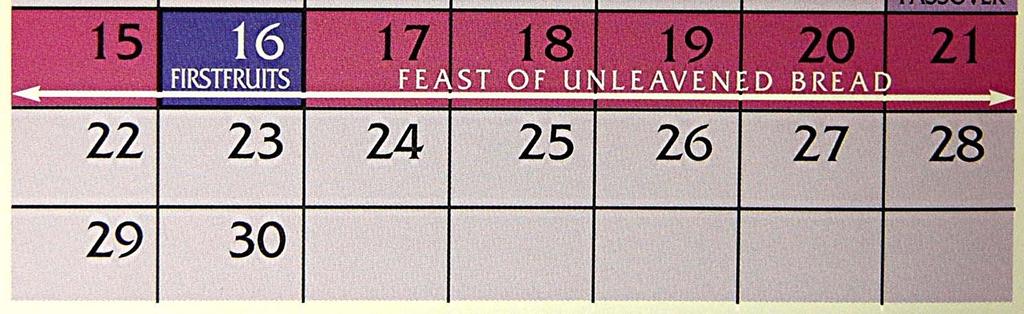 BEFORE DARK Passover is a ONE DAY event Commemorates the