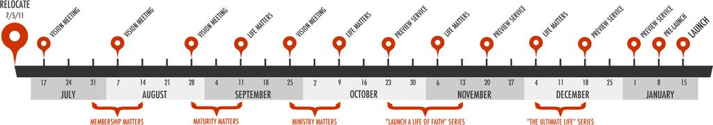 Launch Timeline The timeline above demonstrates that we will be doing several things in preparation for launching public worship services.