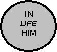 The Logos, the Light of Life. Page 2 Summed up in Him eternally was the essence of life and the life was eternally the light, the luminary of the men. "In him..." (Gk = prep.