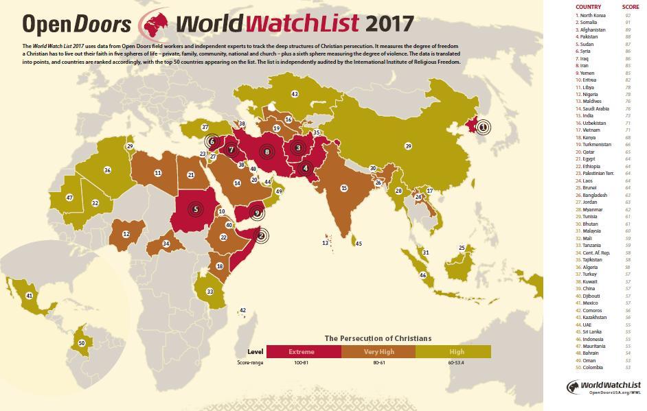Today: 1 in 12 Christians are Persecuted Worldwide https://www.