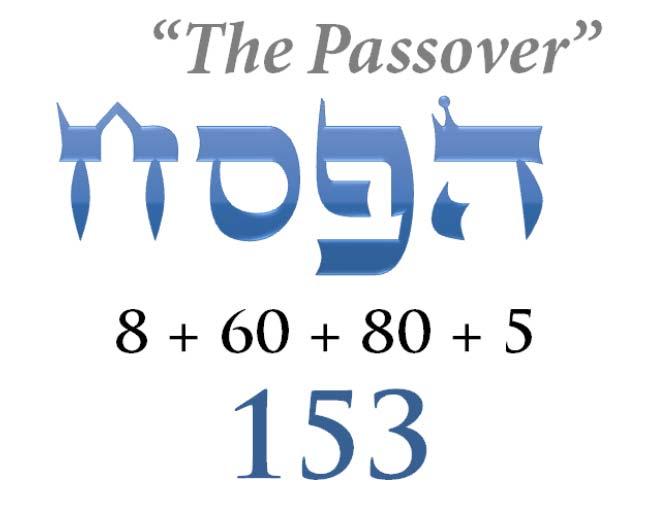 By becoming THE Passover!