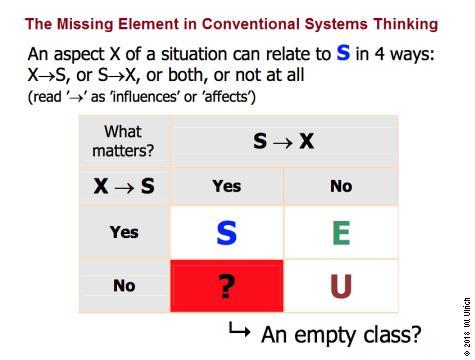 Ulrich's Bimonthly 7 "The Missing Element" The way I introduced the four types of reference systems in Part 1 of the previous essay (Ulrich, 2017b) was in terms of the kind of boundary judgments that