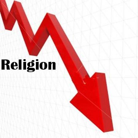 Snapshot of Religion Today: Common Perception of Secularisation The secularization thesis is the belief that as societies progress, particularly through modernization and rationalization, religion