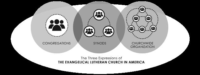 Explanation of this Resource / Ideas of How It May be Used ELCA congregations are part of a church body organized in three expressions; congregations, synods and the churchwide organization.