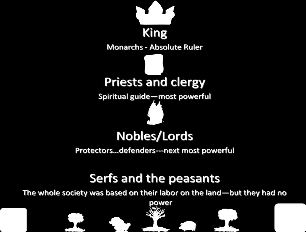 Medieval Society At the top of medieval society were the kings. These monarchs ruled with absolute power and were at the very top of the hierarchy. Next were the priests and clergy.
