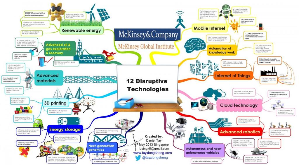 It is time for disruptive