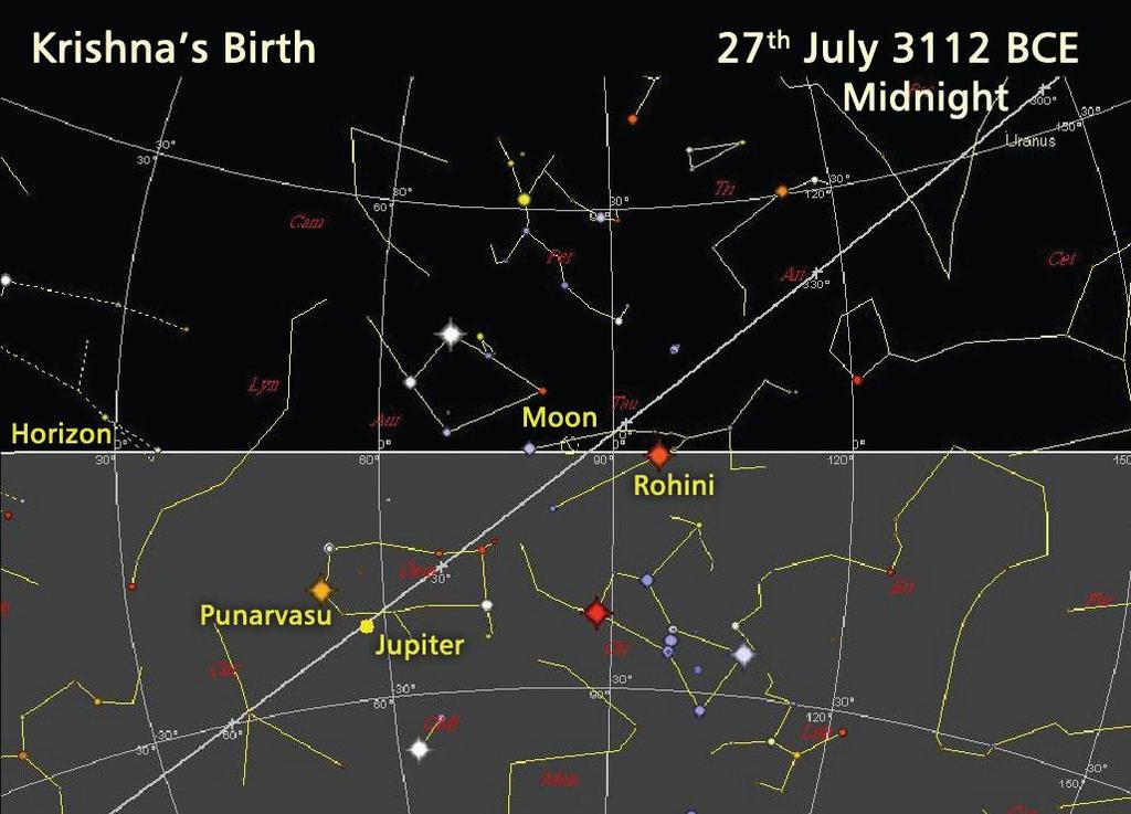 Star positions during Krishna s birth - 27th July, 3112 BCE Precise In traditional archaeology, we can only arrive at a rough period, and not the precise date, which is calculated from layers of