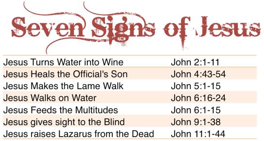 John places this Lazarus story strategically in the 11 th chapter of his gospel. Chapters 1-11 center on seven miracles or signs that point to Jesus identity as Messiah.