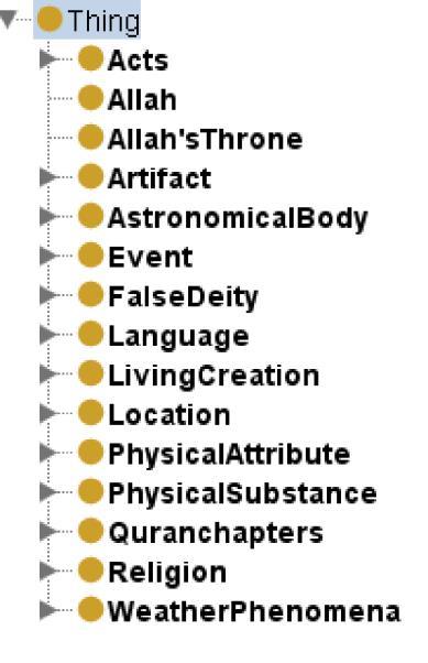 Figure 3.1: Quran Ontology concepts [21] Figure 3.1 illustrates the top hierarchal of Quran ontology.