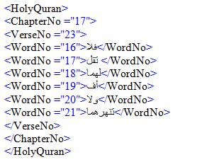 Figure 4.2: Verse Analysis Our sample was 44 verses, 52 words, 6 concepts and 50 sub-concepts.