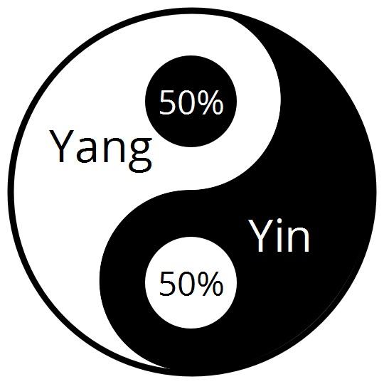 Yin - Yang meridians Optimal Energy 4-6 J ( 10-2 ) Yin meridians (energy flowing up) Yin of Heart Level of energy: Normal Energy 4.