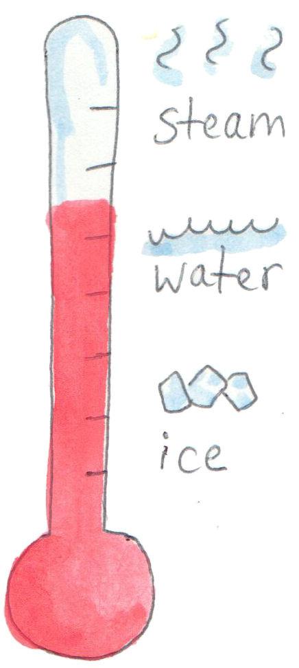 What about water? It becomes different things at different times depending on the temperature.