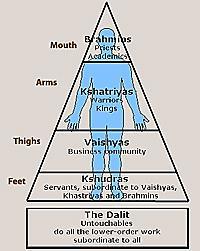 Hinduism and the Caste System According to the Rig Veda, the foundational ancient sacred text of Hinduism, the primal man Purusha, destroyed himself to create a human society Caste = a European word;