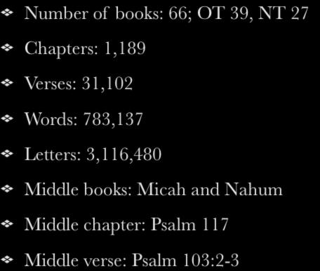 KJV Statistics Number of books: 66; OT 39, NT 27 Chapters: 1,189 Verses: 31,102 Words: 783,137 Letters: 3,116,480
