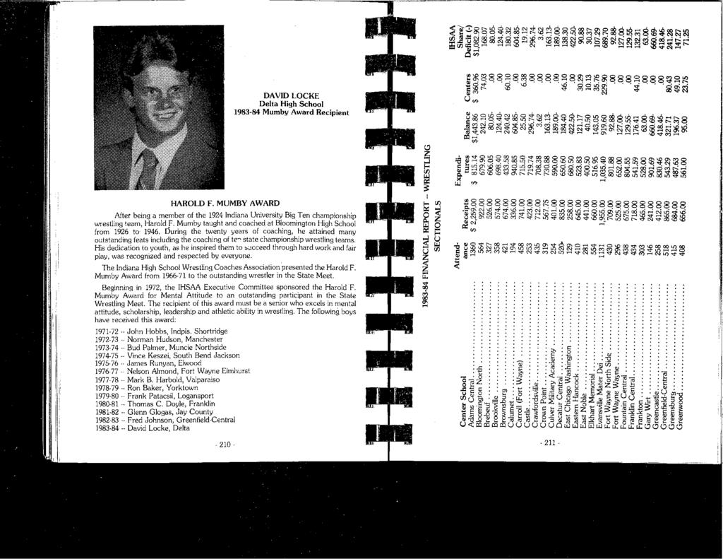 DAVID LOCKE Delta High School 1983~84 Mumby Award Recipient ~~~~8~~~~~~8~~~~~~~88~888~~~ 11~ ~ ~ s g~~1. 'i.. -~~~ u"' HAROLD F.