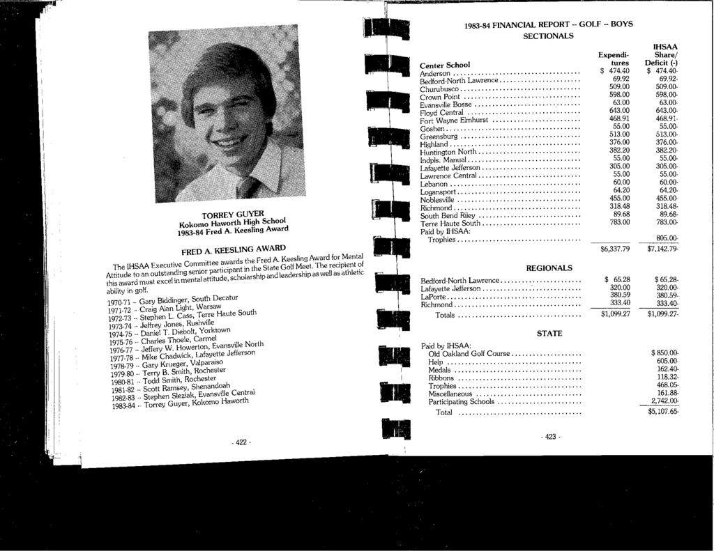 1983-84 FINANCIAL REPORT -- GOLF -- BOYS TORREY GUYER Kokomo Haworth High School 1983-84 Fred A. Keesling Award FRED A. KEESLING AWARD The IHSM Executive Committee awards the Fred A.