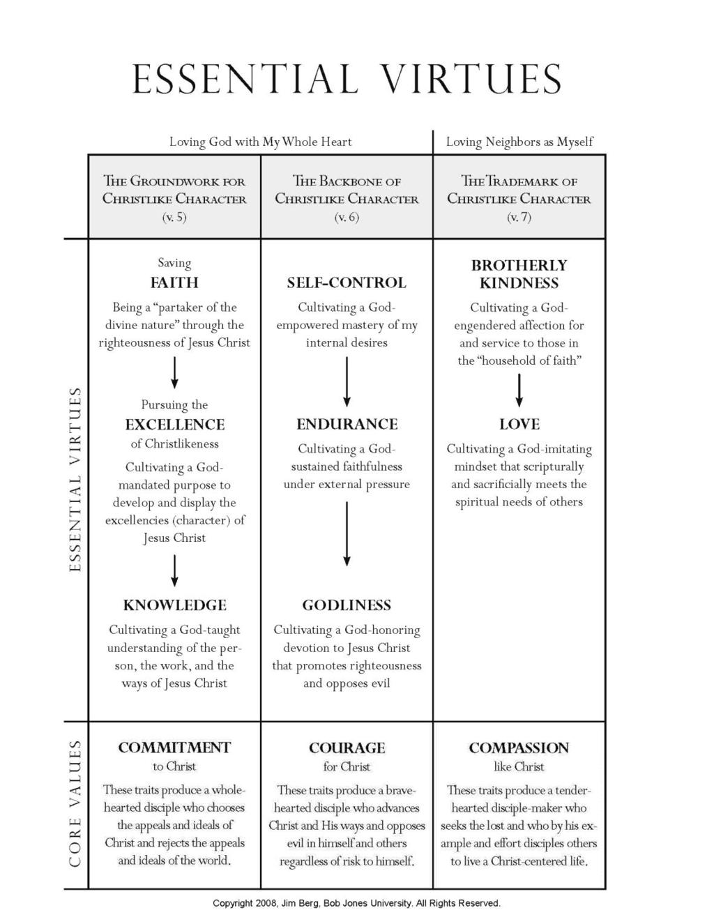 The Content of Discipleship