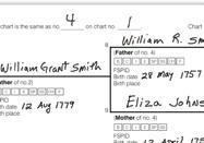 Use completed family group records and other information you have gathered to fill out a pedigree chart. Follow these steps: 1. Write the name of the first individual on line 1 of the pedigree chart.